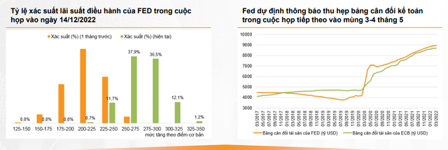 Những thông tin cần chú ý trước khi xuống tiền mua cổ phiếu trong tháng 5 - Ảnh 3.