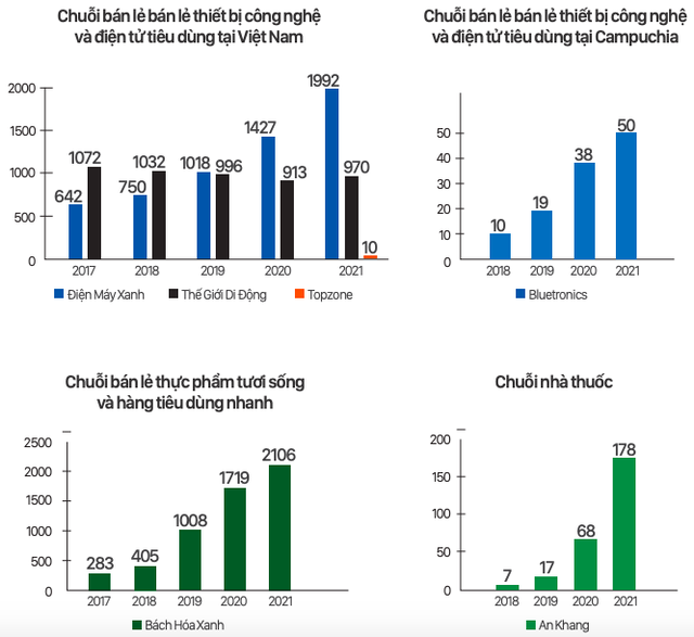 Chủ tịch MWG - ông Nguyễn Đức Tài: 2021 là một năm thách thức không thể nào quên, nhưng thời khắc đen tối nhất có lẽ đã qua! - Ảnh 4.
