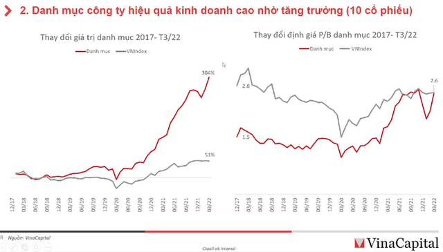 Lộ diện danh mục cổ phiếu có hiệu suất sinh lời trên 300% trong 3 năm qua - Ảnh 2.