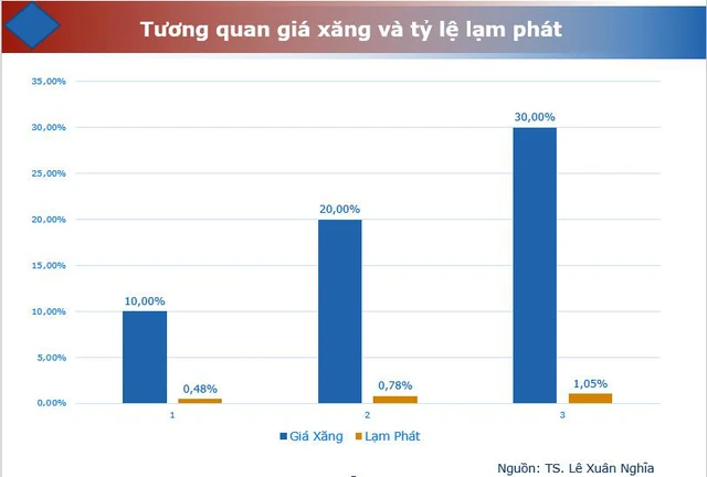 Áp lực lạm phạt liệu có đè nặng lên chính sách tiền tệ? - Ảnh 1.