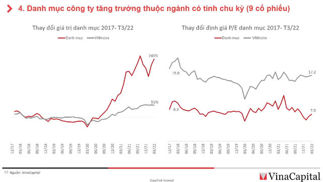 Lộ diện danh mục cổ phiếu có hiệu suất sinh lời trên 300% trong 3 năm qua - Ảnh 4.