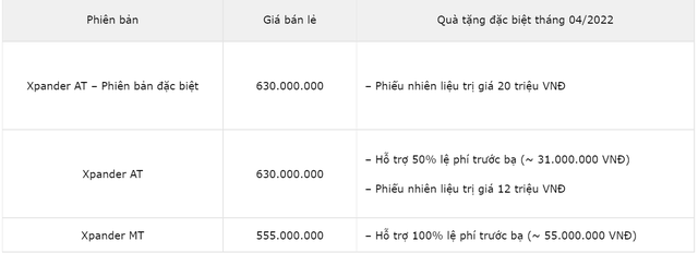 Những mẫu xe ô tô được giảm giá, nhận nhiều ưu đãi trong tháng 4/2022 - Ảnh 4.