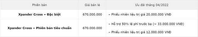 Những mẫu xe ô tô được giảm giá, nhận nhiều ưu đãi trong tháng 4/2022 - Ảnh 5.