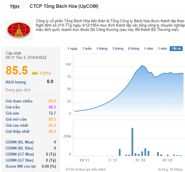 Tăng từ 7.900 lên 108.000 đồng sau 4 tháng lên sàn, một công ty báo lãi đột biến 700 tỷ nhờ mua bán cổ phiếu 2 công ty liên quan Tân Hoàng Minh - Ảnh 5.