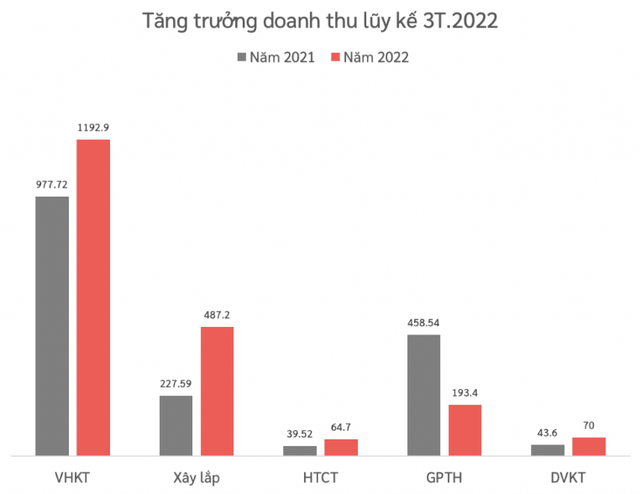 Viettel Construction (CTR) ước lãi quý 1 tăng trưởng 23%, nâng sở hữu lên gần 2.600 trạm BTS - Ảnh 2.