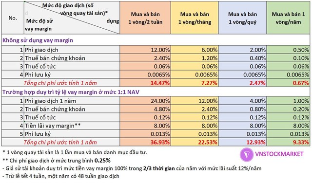 Bạn đã hoang phí bao nhiêu tiền cho hoạt động trading trên thị trường chứng khoán? - Ảnh 2.