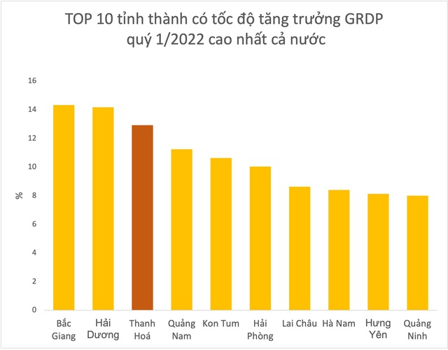 Địa phương thuộc top 3 tăng trưởng GRDP cao nhất cả nước phấn đấu trở thành trung tâm lớn về công nghiệp năng lượng - Ảnh 1.