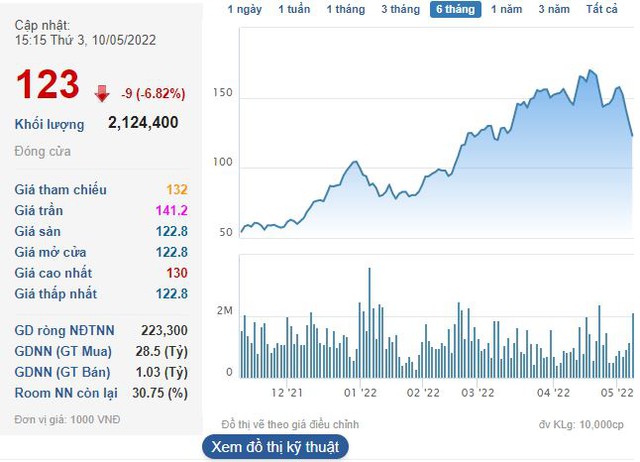 VN-Index đảo chiều ngoạn mục từ đáy, nhiều cổ phiếu bị nhỡ tàu - Ảnh 2.