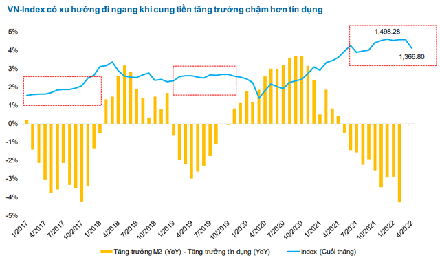 FiinGroup: Nhà đầu tư cá nhân có tháng bán ròng mạnh nhất từ đầu năm 2021 nhưng số dư tiền trên tài khoản lại không tăng tương ứng - Ảnh 1.