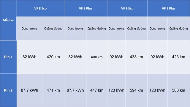 VinFast công bố chính sách thuê pin tại Đức, Pháp và Hà Lan - Ảnh 2.