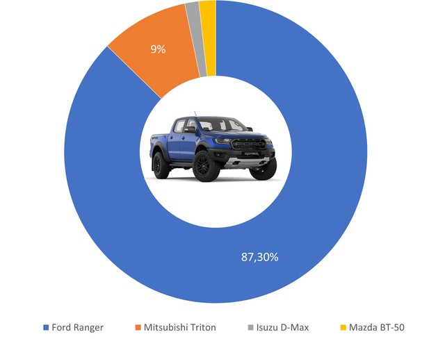 9 ông vua các phân khúc xe tại Việt Nam: Ford Ranger thắng áp đảo, Kia Cerato bán gần gấp 4 lần HR-V, Honda CR-V xác lập doanh số khủng - Ảnh 8.