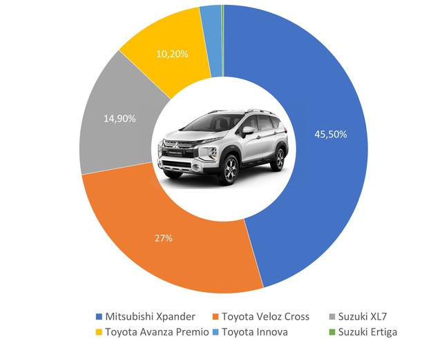 9 ông vua các phân khúc xe tại Việt Nam: Ford Ranger thắng áp đảo, Kia Cerato bán gần gấp 4 lần HR-V, Honda CR-V xác lập doanh số khủng - Ảnh 5.