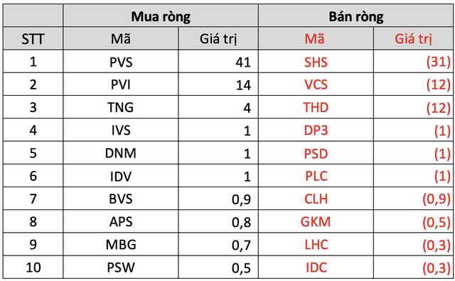 Bất chấp thị trường chỉnh sâu, khối ngoại vẫn miệt mài mua ròng gần 1.800 tỷ đồng trong tuần 9-13/5, đâu là cái tên được gom mạnh nhất? - Ảnh 4.