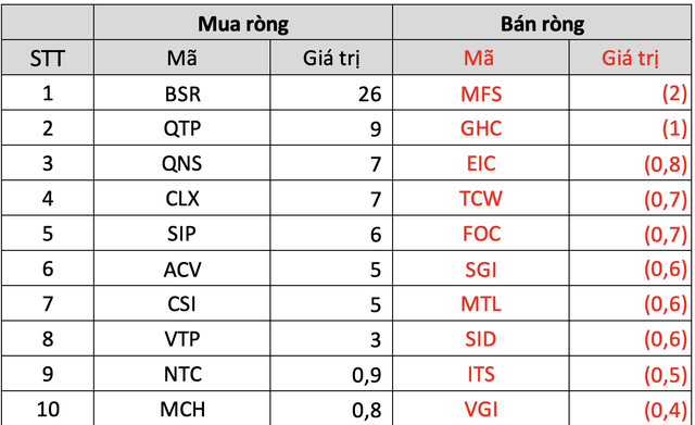 Bất chấp thị trường chỉnh sâu, khối ngoại vẫn miệt mài mua ròng gần 1.800 tỷ đồng trong tuần 9-13/5, đâu là cái tên được gom mạnh nhất? - Ảnh 5.