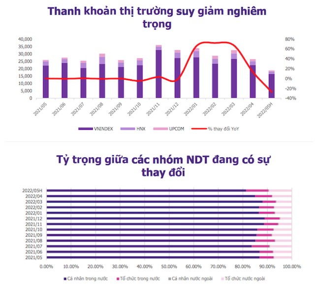 EVS Research điểm tên 2 nhóm ngành tiêu biểu cho nhà đầu tư dài hạn - Ảnh 1.