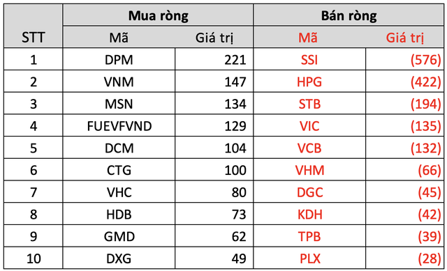 Thị trường phục hồi về trên ngưỡng 1.240 điểm, khối ngoại trở lại bán ròng gần trăm tỷ trong tuần 16-20/5 - Ảnh 3.