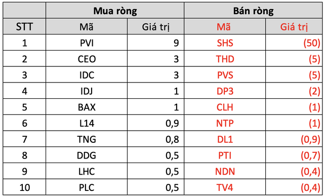 Thị trường phục hồi về trên ngưỡng 1.240 điểm, khối ngoại trở lại bán ròng gần trăm tỷ trong tuần 16-20/5 - Ảnh 4.