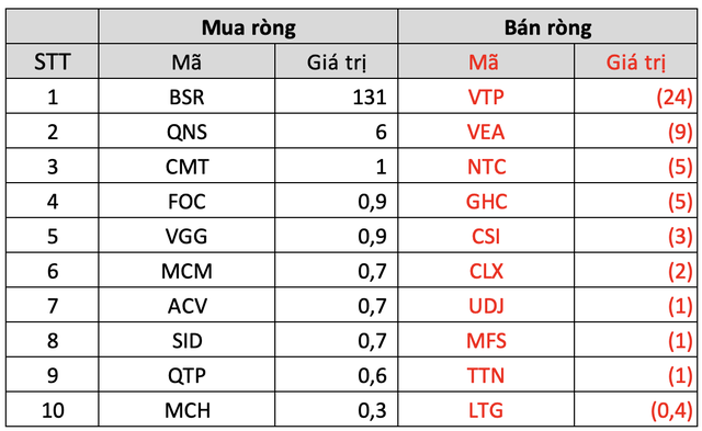 Thị trường phục hồi về trên ngưỡng 1.240 điểm, khối ngoại trở lại bán ròng gần trăm tỷ trong tuần 16-20/5 - Ảnh 5.