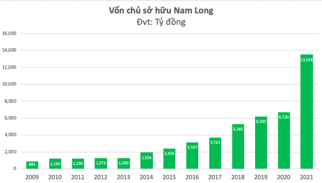 Đại diện Nam Long (NLG): Chênh lệch cung – cầu các dự án để ở thật gia tăng, đây là cơ hội cho chủ đầu tư nhà ở có quỹ đất sạch đã sẵn sàng - Ảnh 1.