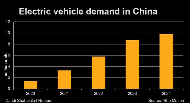Giá lithium đang cao kỷ lục bị chặn đứng bởi các đợt phong tỏa ở Trung Quốc - Ảnh 2.