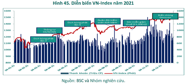 T.S Cấn Văn Lực: Kịch bản tích cực, VN-Index có thể đạt 1.610 điểm trong năm nay - Ảnh 1.