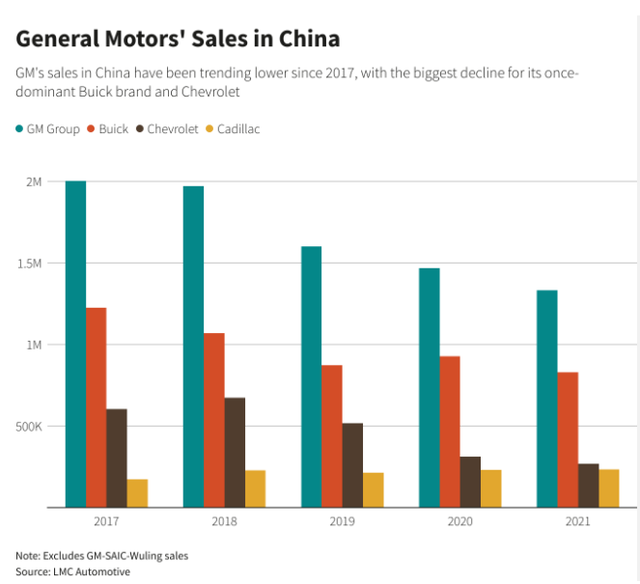 Tưởng là mật ngọt, các ông lớn ô tô điện toàn cầu đang đón nhận cú sốc lớn tại Trung Quốc - chuyện gì đang xảy ra? - Ảnh 4.