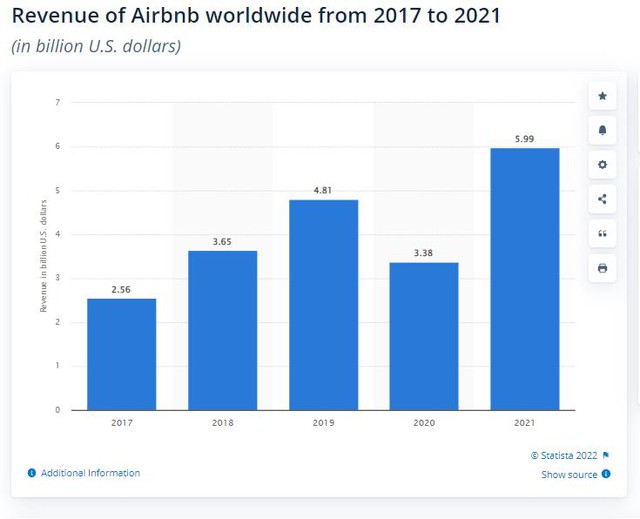 Doanh số của AirBnB bùng nổ: Minh chứng cho sự trở lại mạnh mẽ của du lịch toàn cầu - Ảnh 1.