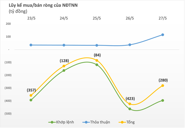 Thị trường phục hồi, đâu là cái tên được khối ngoại quan tâm nhất trong tuần qua? - Ảnh 1.
