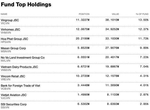 FTSE Vietnam ETF bất ngờ hút vốn trở lại sau 4 tháng rút ròng liên tiếp  - Ảnh 2.