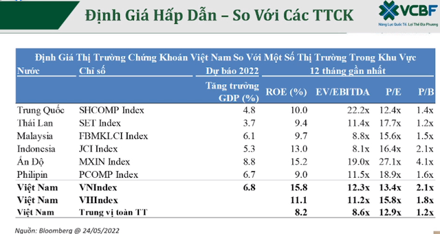 Thống kê từ năm 2000, VN-Index có mức tăng trung bình đến 79% sau mỗi đợt giảm mạnh - Ảnh 2.