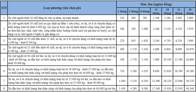 Ô tô lăn bánh ở Việt Nam đang chịu những loại thuế phí nào? - Ảnh 6.