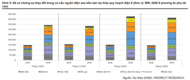 Nhu cầu tăng cao củng cố triển vọng ngành Điện 2022: Thủy điện có thêm một năm tích cực, điện khí sẽ trở lại đường đua - Ảnh 1.