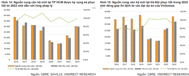 Thêm một nhóm ngành sáng cửa nhờ nhu cầu phục hồi hậu đại dịch, giá cổ phiếu đã chiết khấu mạnh 25% kể từ đỉnh - Ảnh 3.