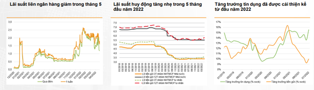 Bốn động lực giúp thị trường chứng khoán toả sáng trong tháng 6 - Ảnh 3.