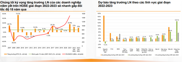 Bốn động lực giúp thị trường chứng khoán toả sáng trong tháng 6 - Ảnh 4.