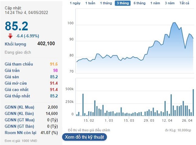 May Sông Hồng (MSH) báo lãi quý 1 giảm 11% so với cùng kỳ năm trước - Ảnh 2.