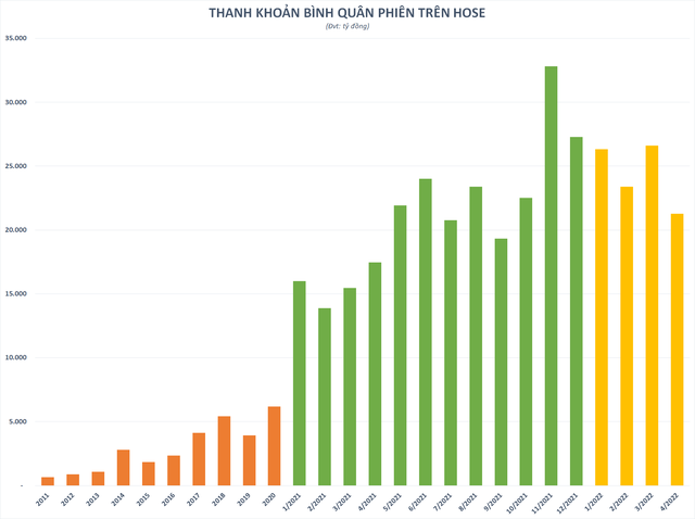 Thanh khoản sụt giảm nhanh chóng, loạt cổ phiếu chứng khoán giảm 40-50% từ đỉnh, có mã sắp chạm đáy 1 năm - Ảnh 2.
