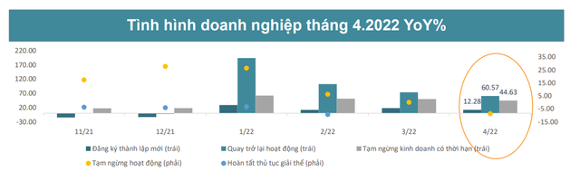 Chuyên gia chỉ ra những ngành được hưởng lợi trực tiếp và gián tiếp khi kinh tế Việt Nam phục hồi - Ảnh 1.