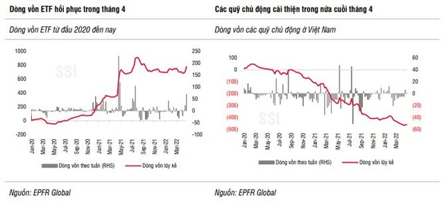 Nhịp giảm trong tháng 4 mang đến sự sàng lọc tích cực về dài hạn, SSI Research gọi tên 7 cổ phiếu đáng chú ý trong tháng 5 - Ảnh 4.