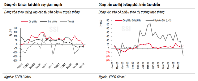 Lần đầu tiên kể từ tháng 8/2020 dòng vốn ghi nhận rút ròng tại thị trường cổ phiếu, hai nhóm ngành có cơ may hút tiền trong thời gian tới - Ảnh 1.