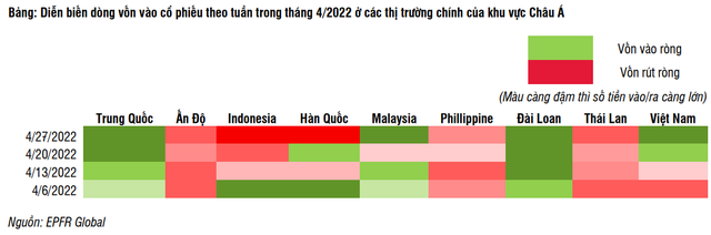 Lần đầu tiên kể từ tháng 8/2020 dòng vốn ghi nhận rút ròng tại thị trường cổ phiếu, hai nhóm ngành có cơ may hút tiền trong thời gian tới - Ảnh 2.