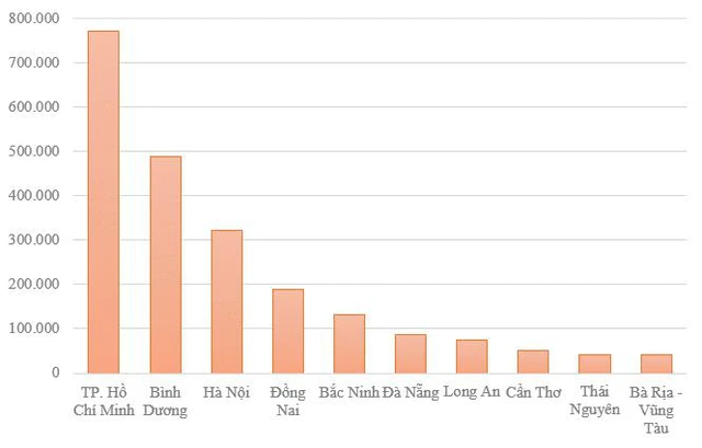 Top tỉnh thành có dân số di cư cao nhất cả nước: Thanh Hoá đứng số 1 về lượng người xuất cư - Ảnh 1.