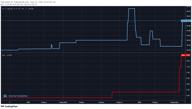 Lộ diện những cổ phiếu ngược dòng tăng điểm trong tháng Sell in May: Quán quân bứt phá gần 65%, duy nhất một bluechips lọt TOP tăng mạnh nhất sàn HoSE - Ảnh 2.