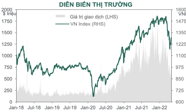 Các giải pháp chấn chỉnh thị trường được triển khai, cổ phiếu vẫn là kênh đầu tư hấp dẫn - Ảnh 1.