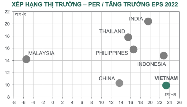 Các giải pháp chấn chỉnh thị trường được triển khai, cổ phiếu vẫn là kênh đầu tư hấp dẫn - Ảnh 2.