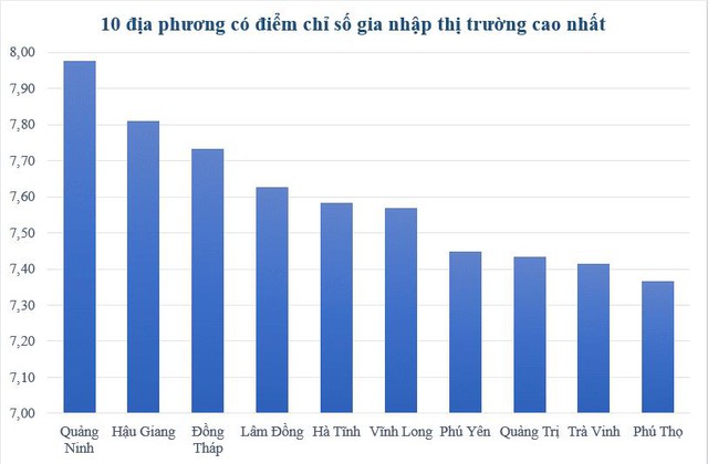Top địa phương được đánh giá có bộ phận Một cửa nhiệt tình, thân thiện, am hiểu chuyên môn nhất - Ảnh 1. Top địa phương được đánh giá có bộ phận Một cửa nhiệt tình, thân thiện, am hiểu chuyên môn nhất - Ảnh 1.