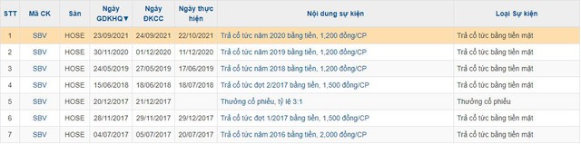 Doanh nghiệp tên rất “tây” mỗi năm thu trên dưới 500 tỷ từ bán dây thừng, cổ tức đều như vắt tranh - Ảnh 3.