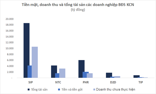 Lãi suất tăng, doanh nghiệp dự trữ nguồn tiền mặt dồi dào và ít vay nợ kỳ vọng hưởng lợi lớn - Ảnh 4.