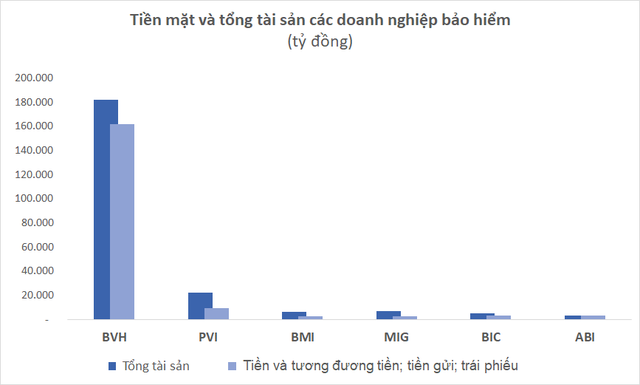 Lãi suất tăng, doanh nghiệp dự trữ nguồn tiền mặt dồi dào và ít vay nợ kỳ vọng hưởng lợi lớn - Ảnh 3.