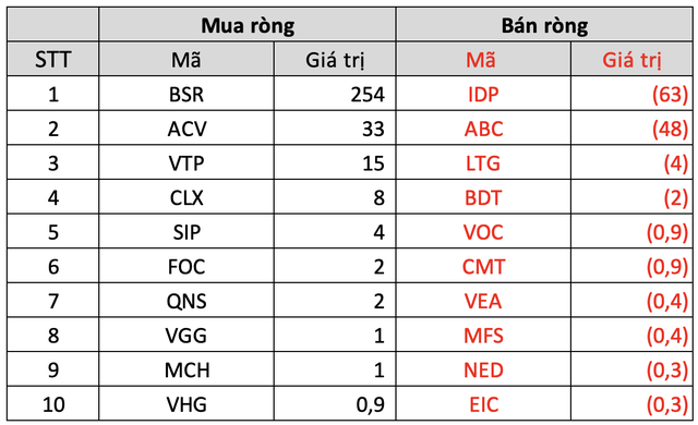 Khối ngoại tiếp đà mua ròng nghìn tỷ trong tuần cơ cấu ETFs, đâu là tâm điểm? - Ảnh 5.